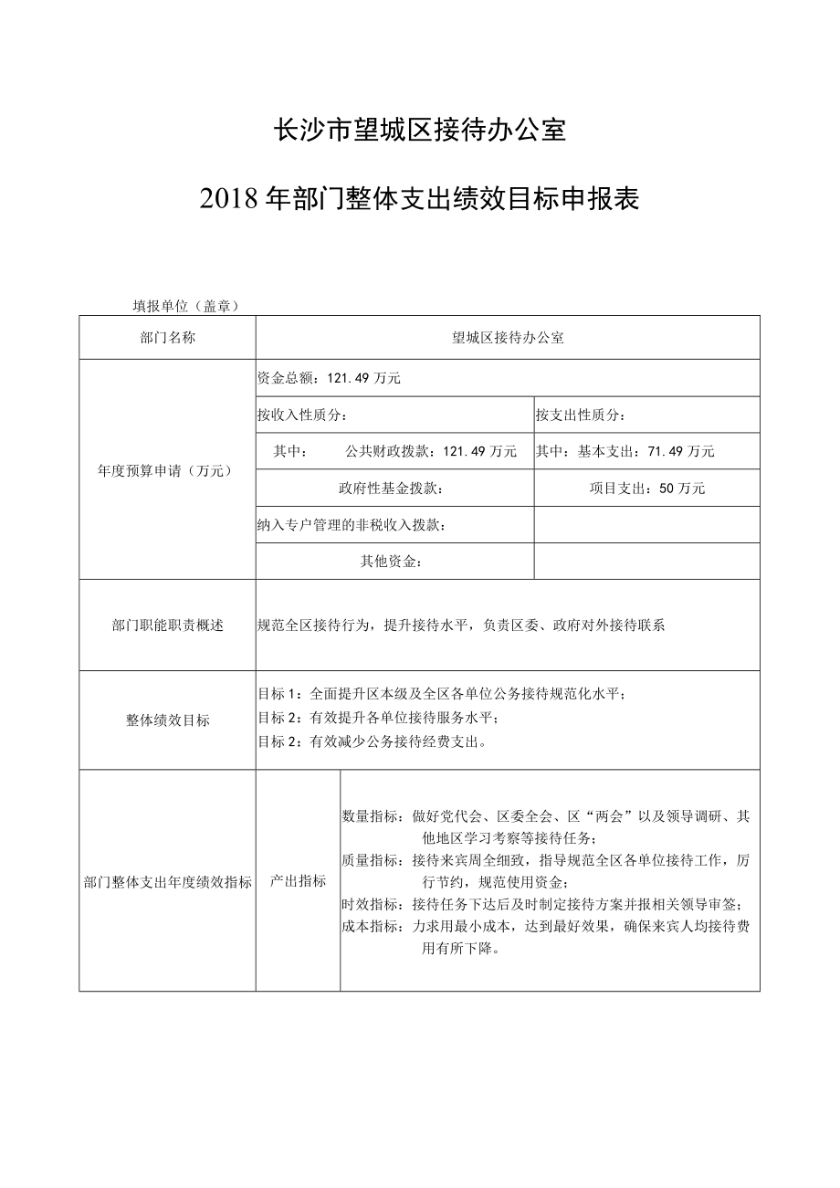 长沙市望城区接待办公室2018年部门整体支出绩效目标申报表.docx_第1页