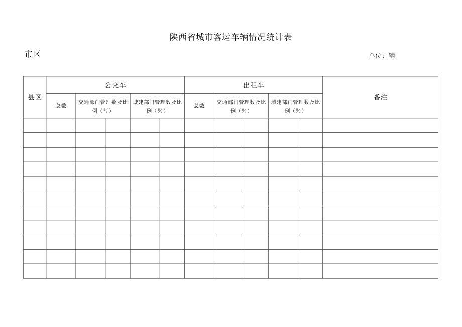 陕西省城市客运车辆情况统计表市区单位辆.docx_第1页