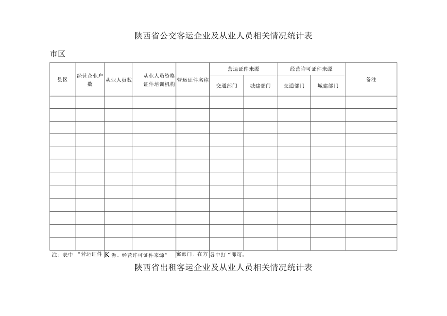 陕西省城市客运车辆情况统计表市区单位辆.docx_第2页