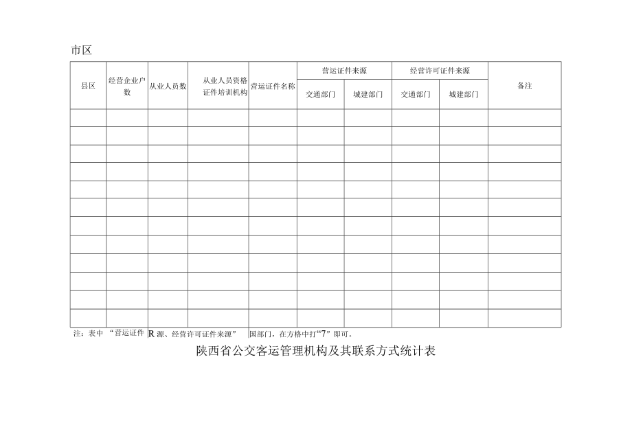 陕西省城市客运车辆情况统计表市区单位辆.docx_第3页