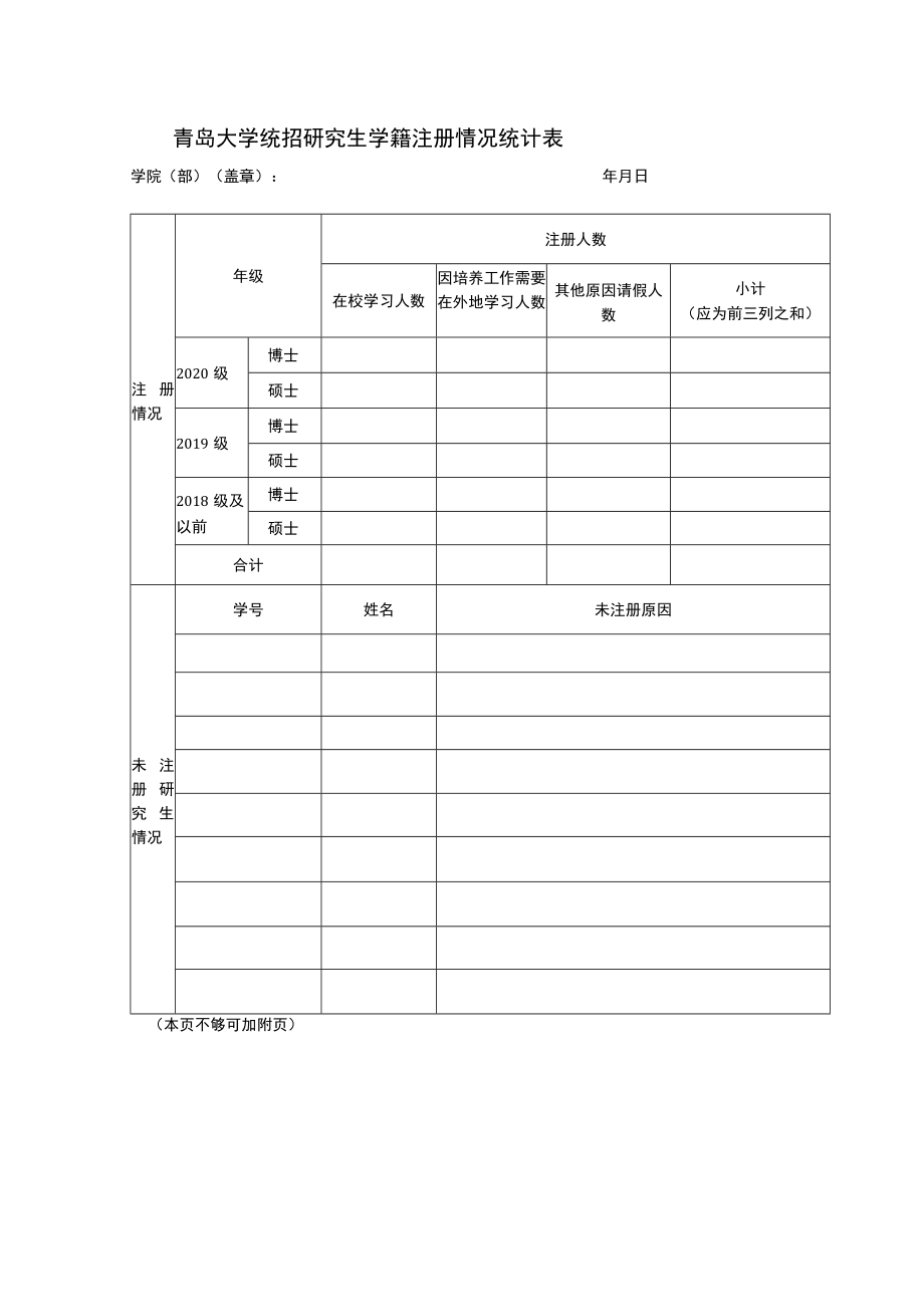 青岛大学统招研究生学籍注册情况统计表.docx_第1页