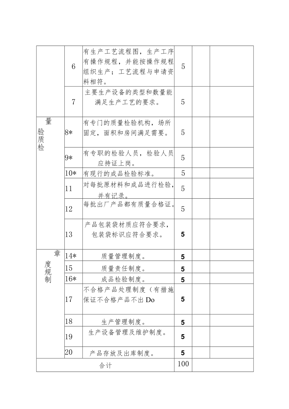 省级肥料登记申请企业考核表.docx_第2页