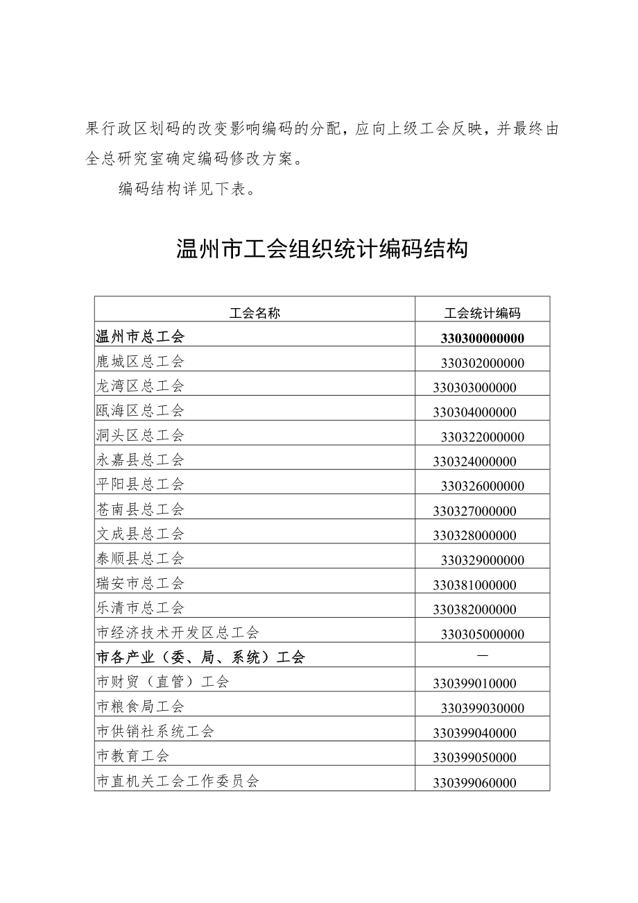 温州市工会组织统计编码编制方案.docx_第3页
