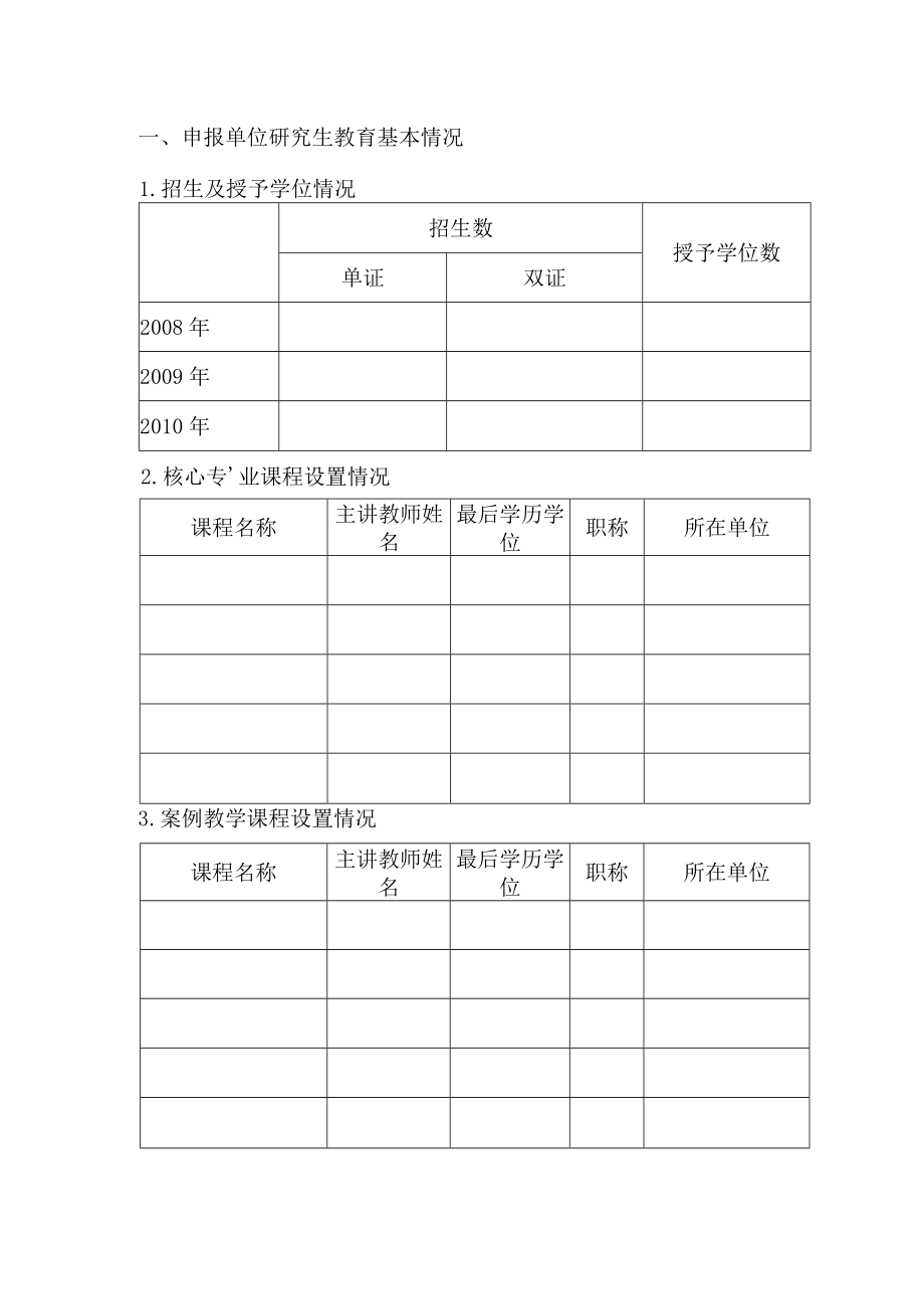 青岛大学专业学位优秀品牌建设工程申报书.docx_第3页