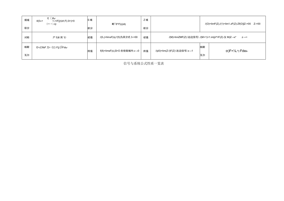 信号与系统的公式汇总分类.docx_第2页