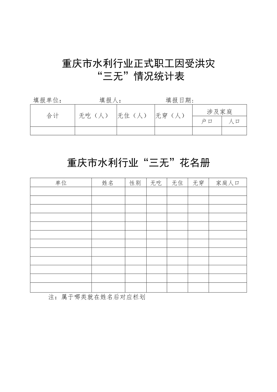 重庆市水利行业正式职工因受洪灾“三无”情况统计表.docx_第1页