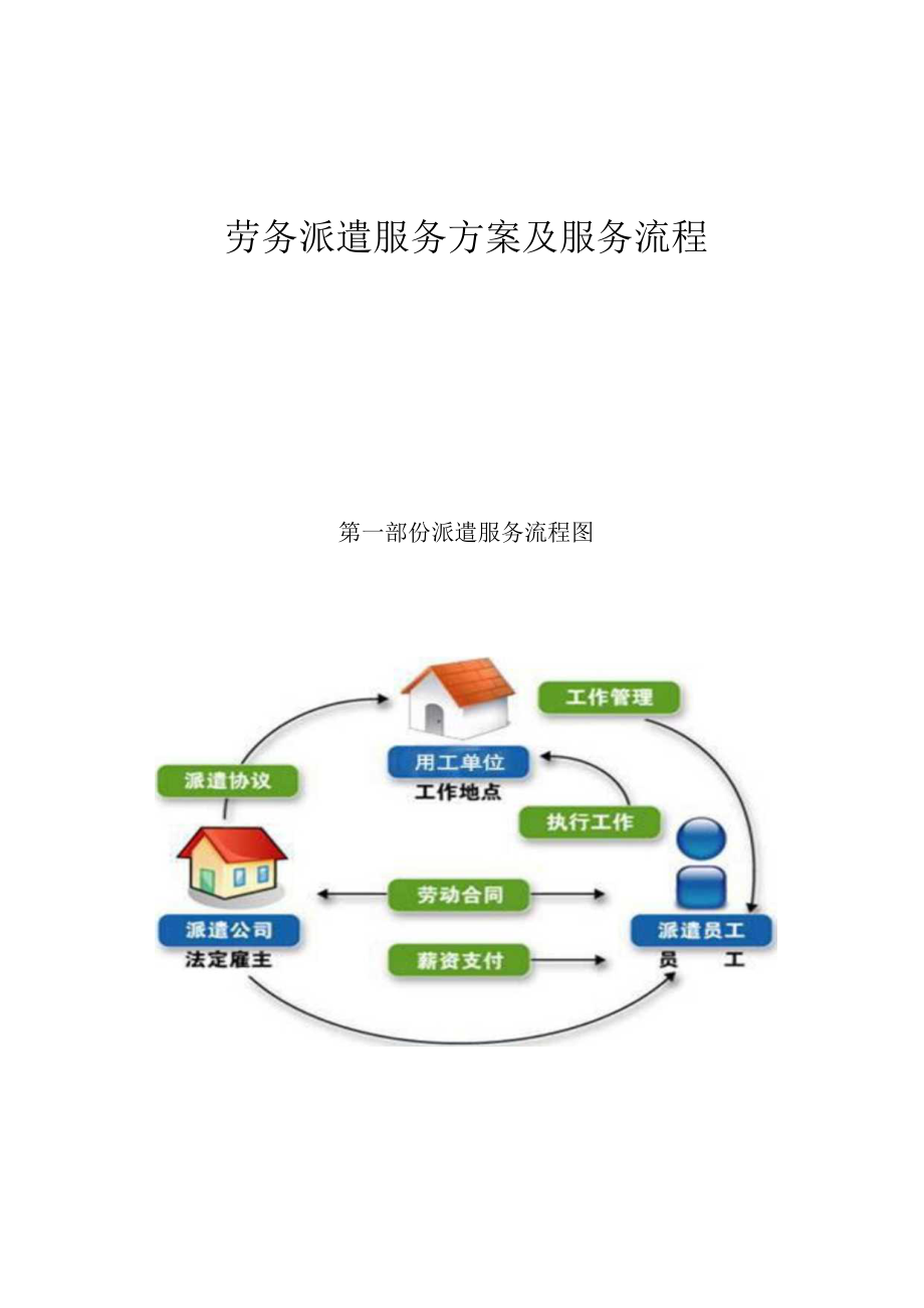 劳务派遣服务方案及服务流程以及承诺书.docx_第1页