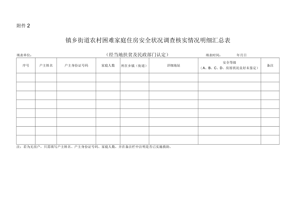 镇乡街道农村困难家庭住房安全状况调查核实情况统计表.docx_第2页