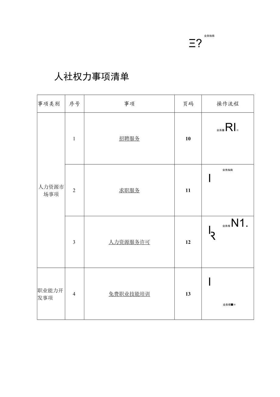 鞍山市人力资源和社会保障局办事不找关系指南.docx_第3页