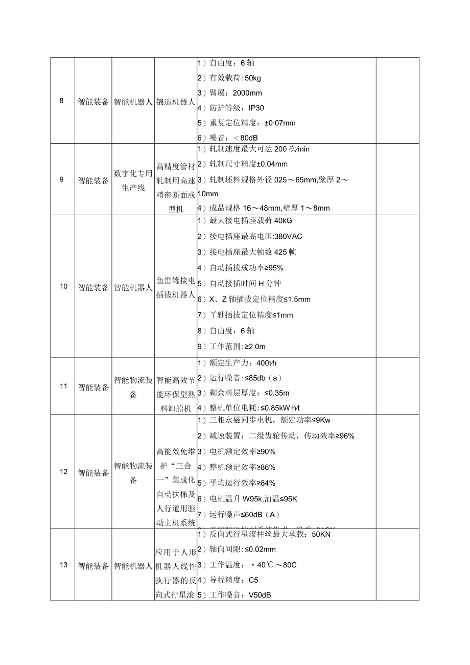 2023年度浙江省制造业首台（套）重点领域关键技术指标清单.docx_第3页