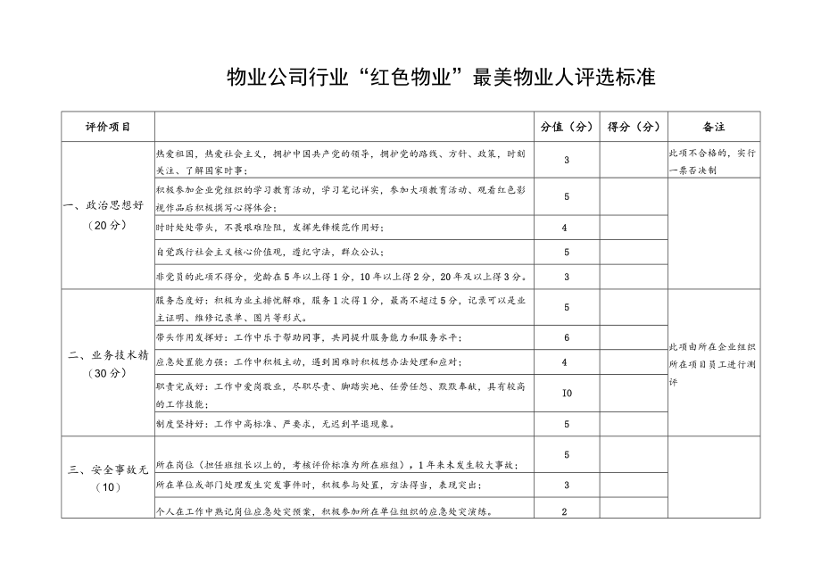 “红色物业”最美物业人评选标准评分表格.docx_第1页