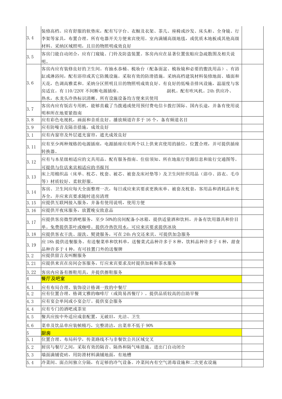 四星级必备项目检查表.docx_第2页