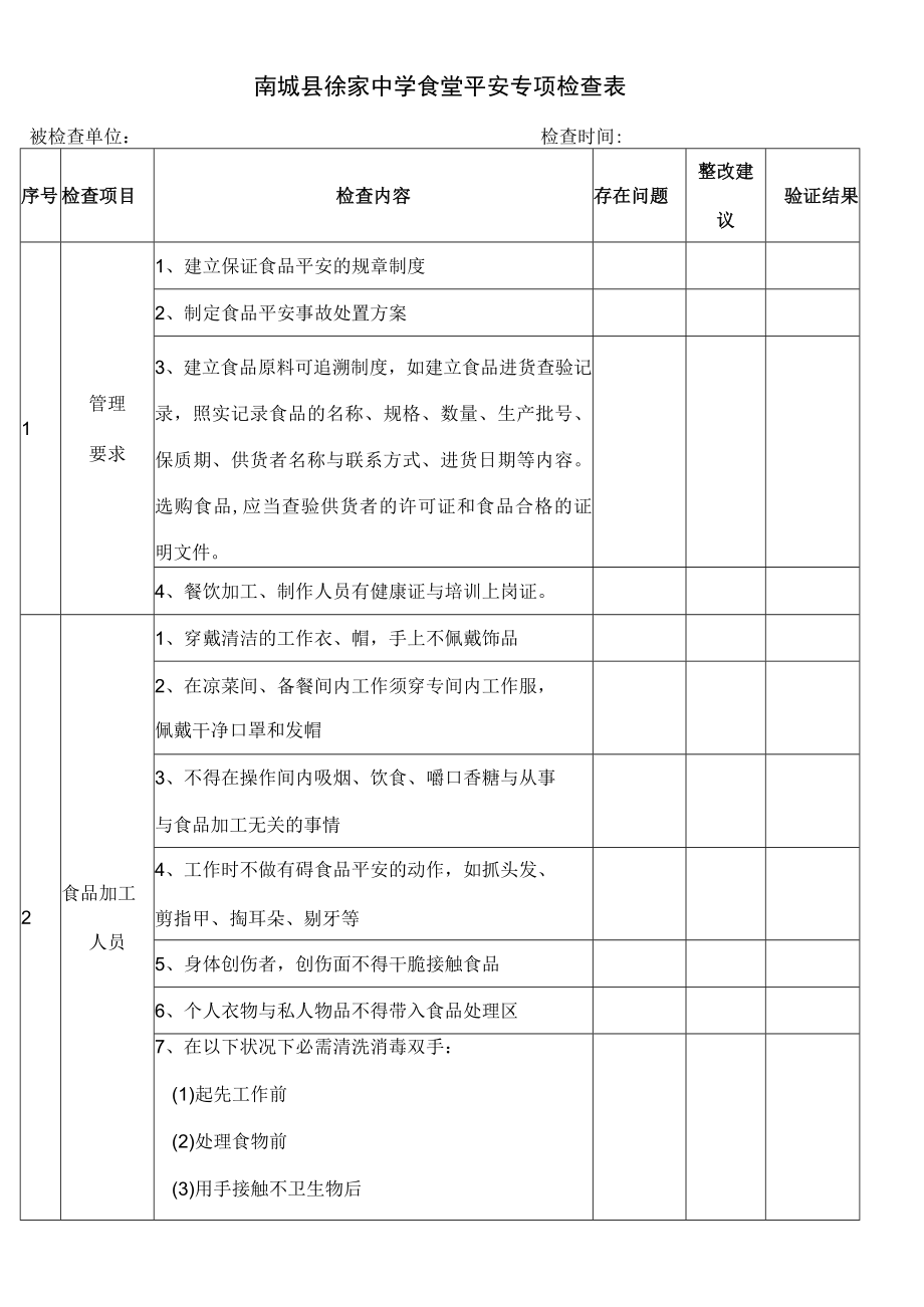 食堂安全专项检查表.docx_第1页