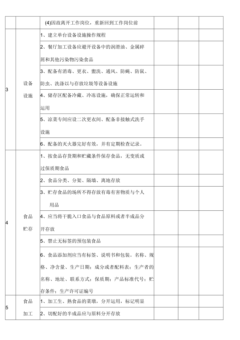 食堂安全专项检查表.docx_第2页