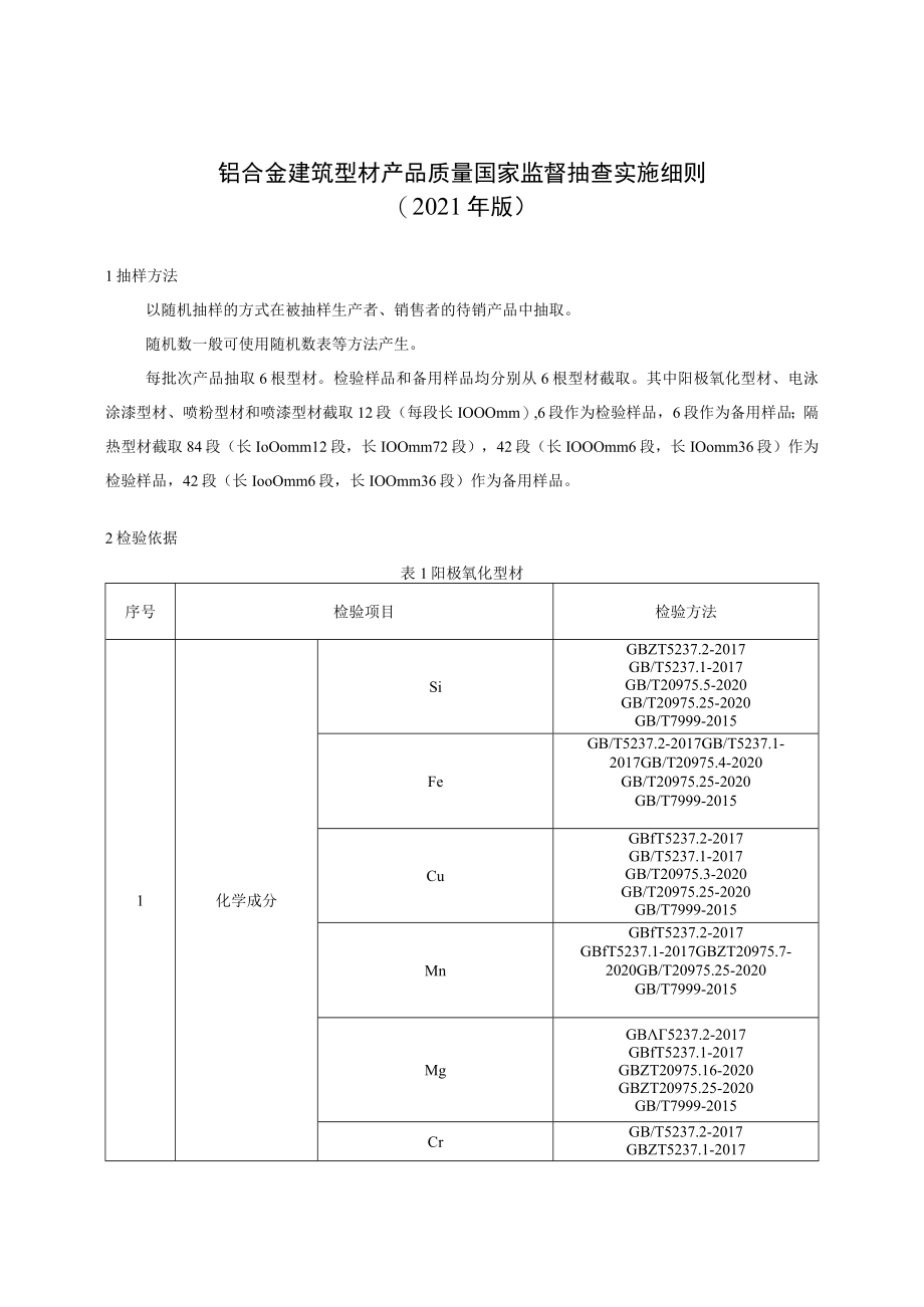 铝合金建筑型材产品质量国家监督抽查实施细则2021年版.docx_第1页