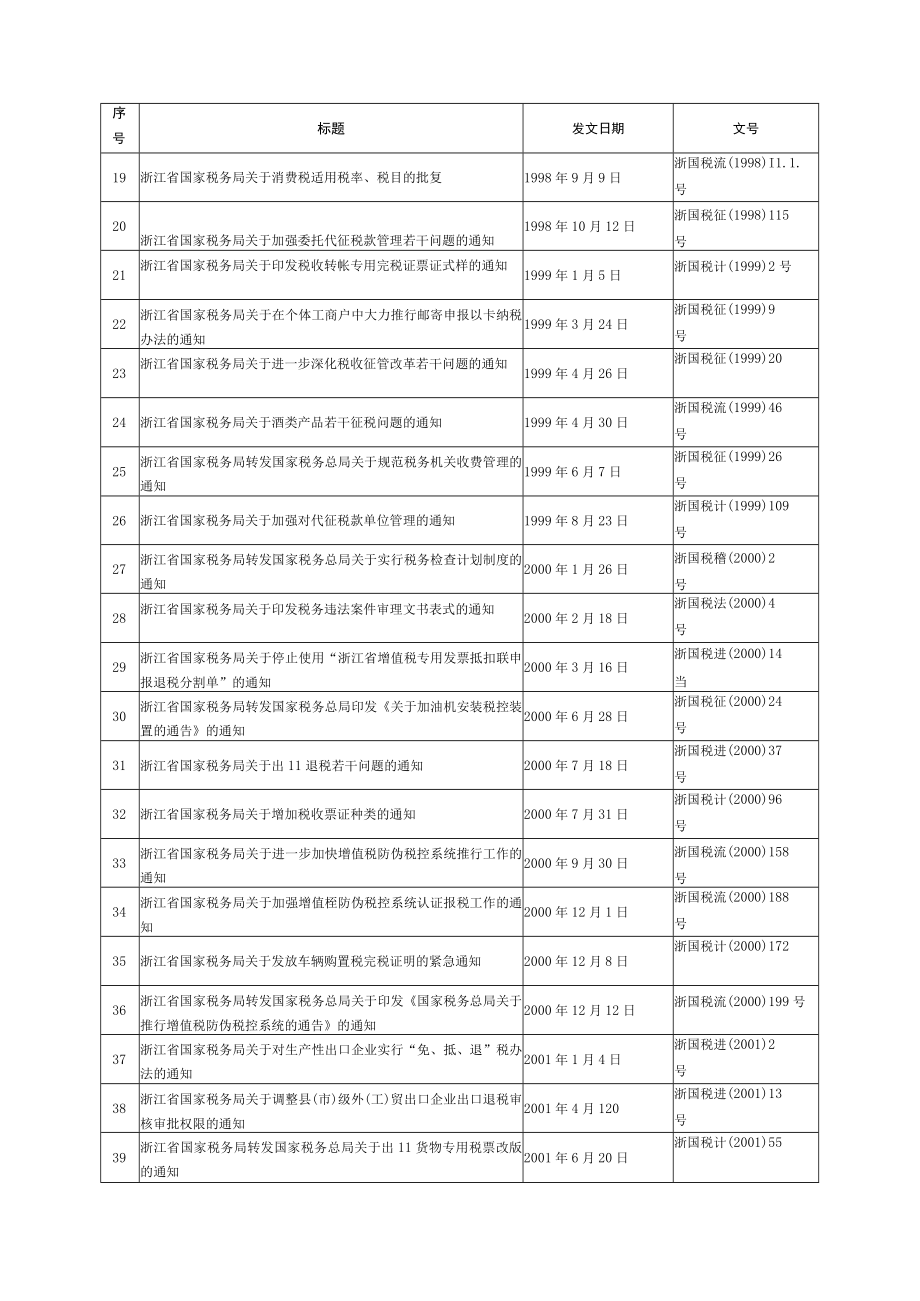 浙江省国家税务局全文失效废止的税收规范性文件目录.docx_第2页