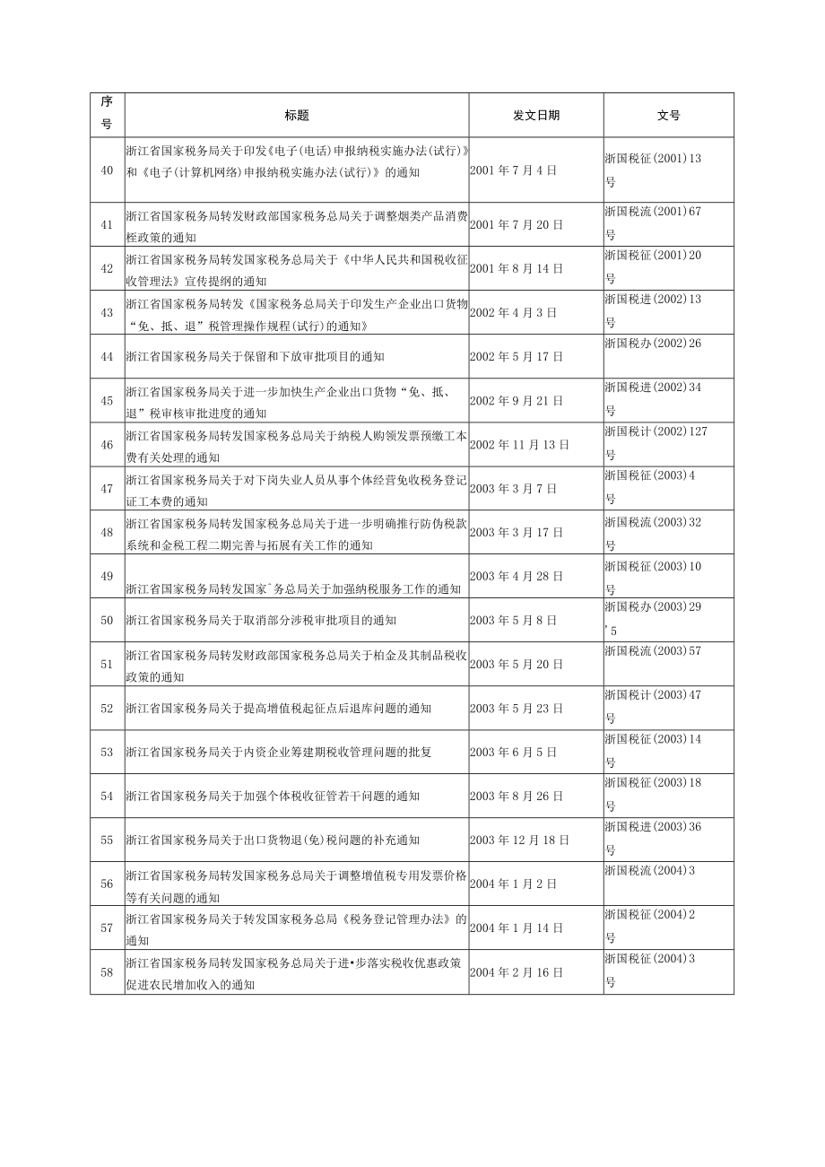 浙江省国家税务局全文失效废止的税收规范性文件目录.docx_第3页