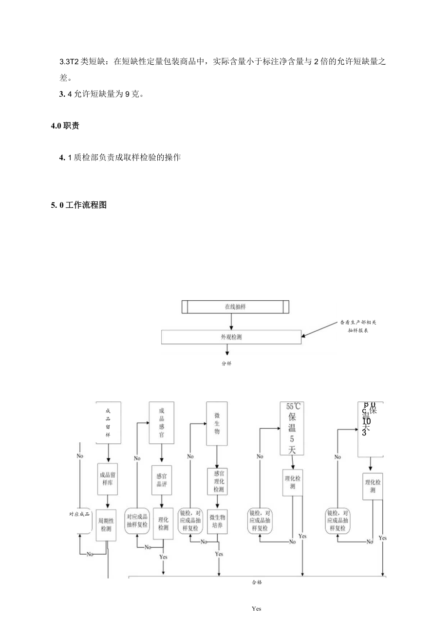 饮料成品取样检验作业指导书1讲解.docx_第3页