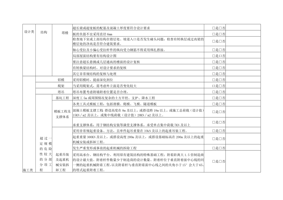 建筑施工图纸审查风险识别清单.docx_第2页