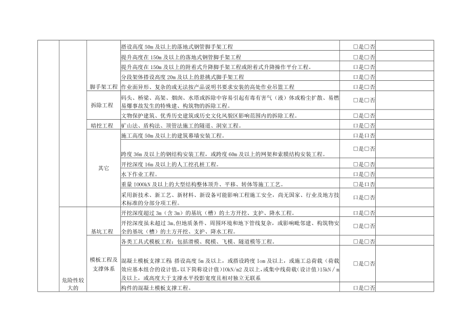 建筑施工图纸审查风险识别清单.docx_第3页