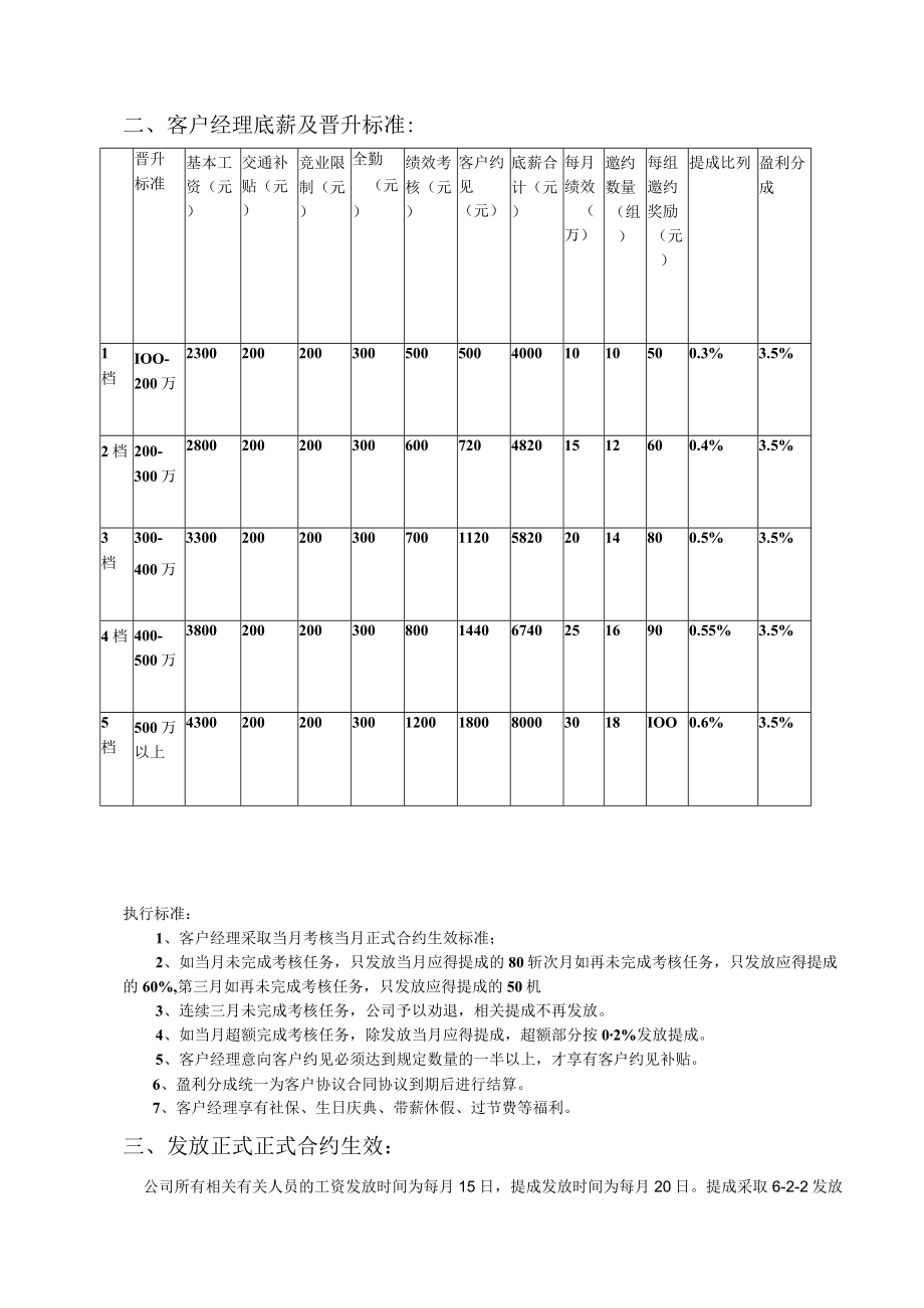 办公文档范本投资公司薪酬制度.docx_第3页