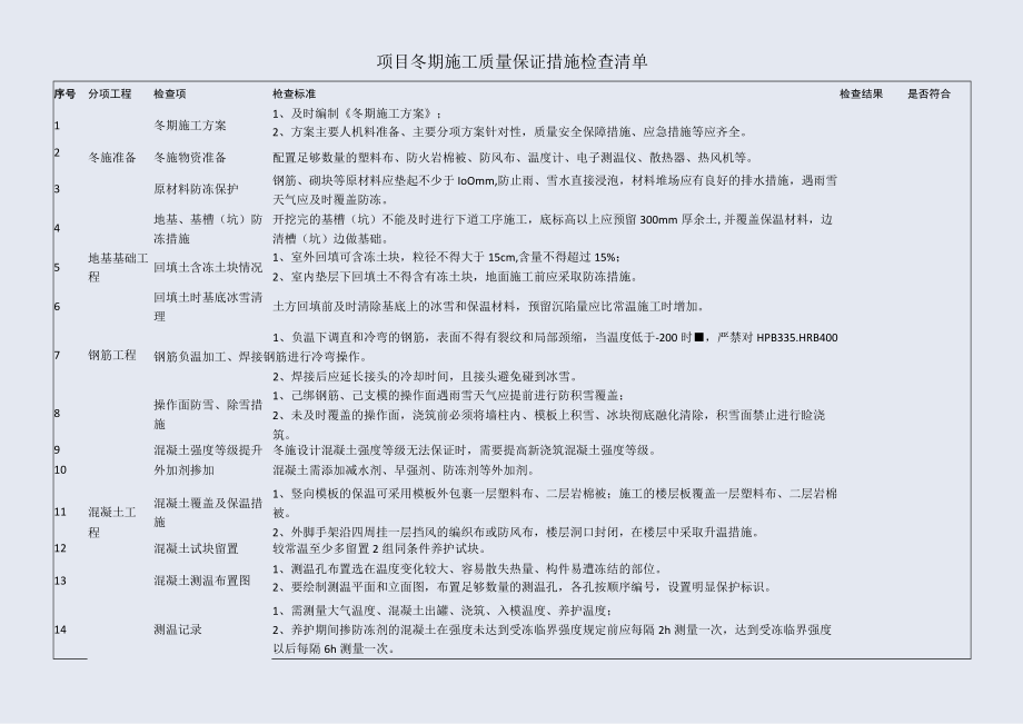 冬期施工质量保证措施检查清单.docx_第1页