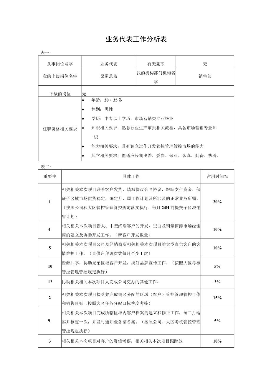 办公文档范本业务代表.docx_第1页