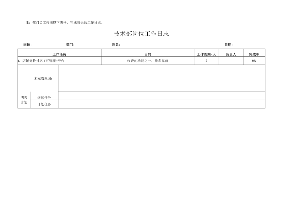 技术部岗位工作任务分配.docx_第2页