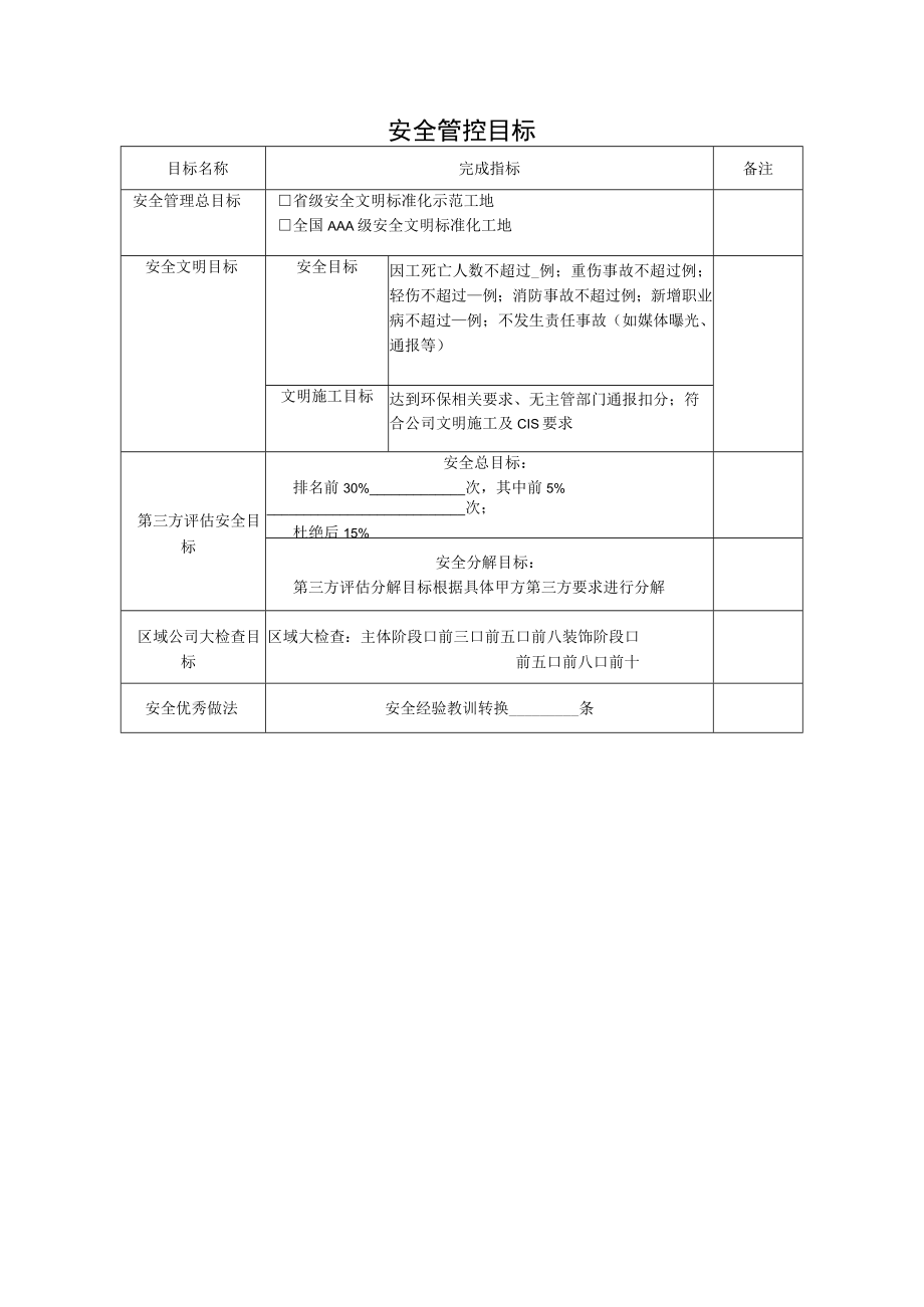 安全管控目标.docx_第1页