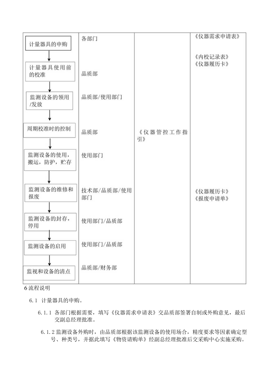 监视和测量装置控制程序.docx_第3页