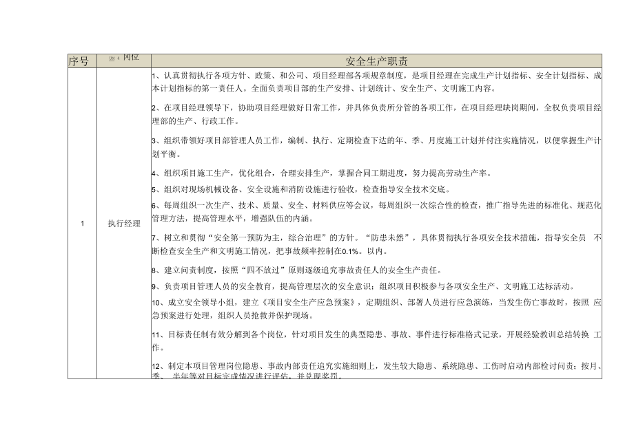 执行经理岗位安全生产职责.docx_第1页