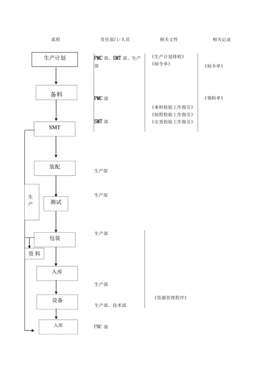 过程控制程序.docx_第3页