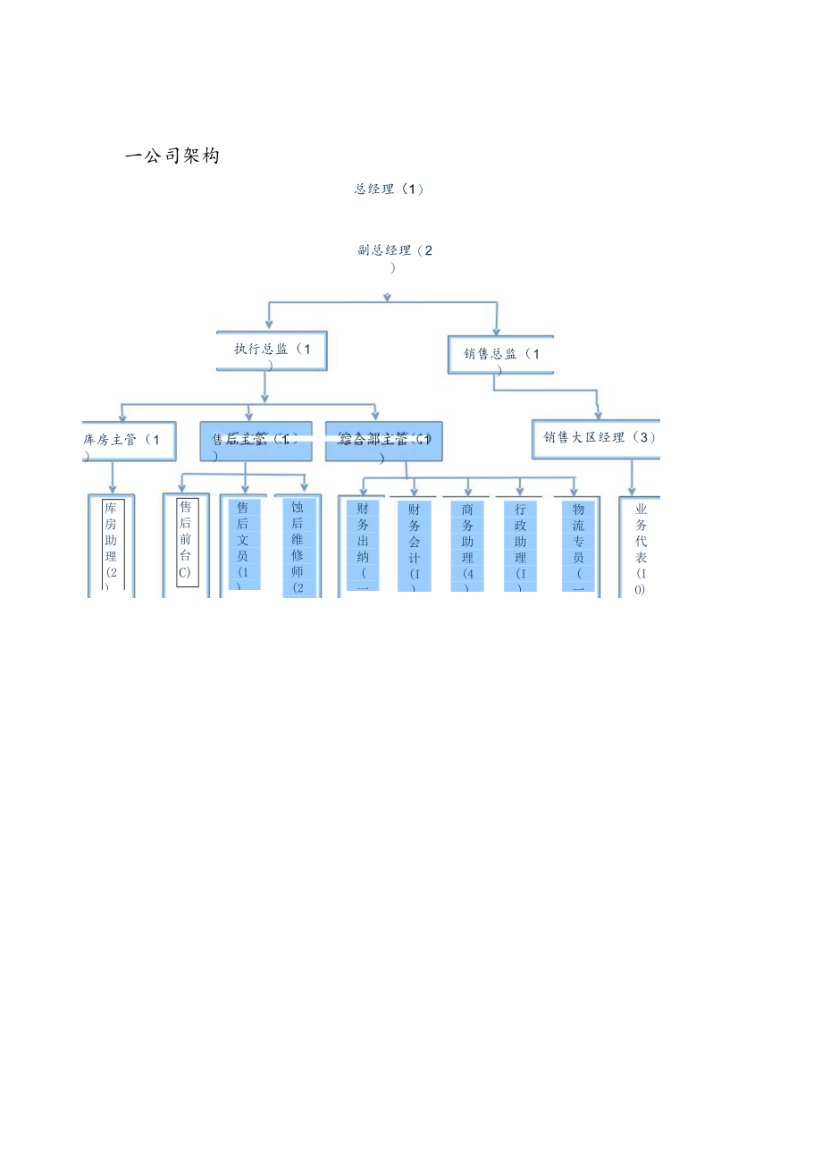 办公文档范本通讯公司各岗位职责说明.docx_第1页