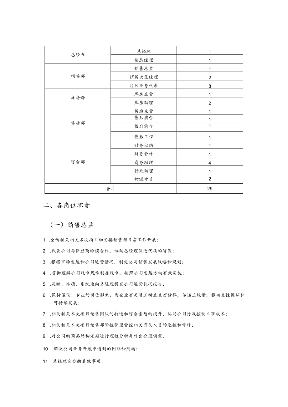 办公文档范本通讯公司各岗位职责说明.docx_第2页