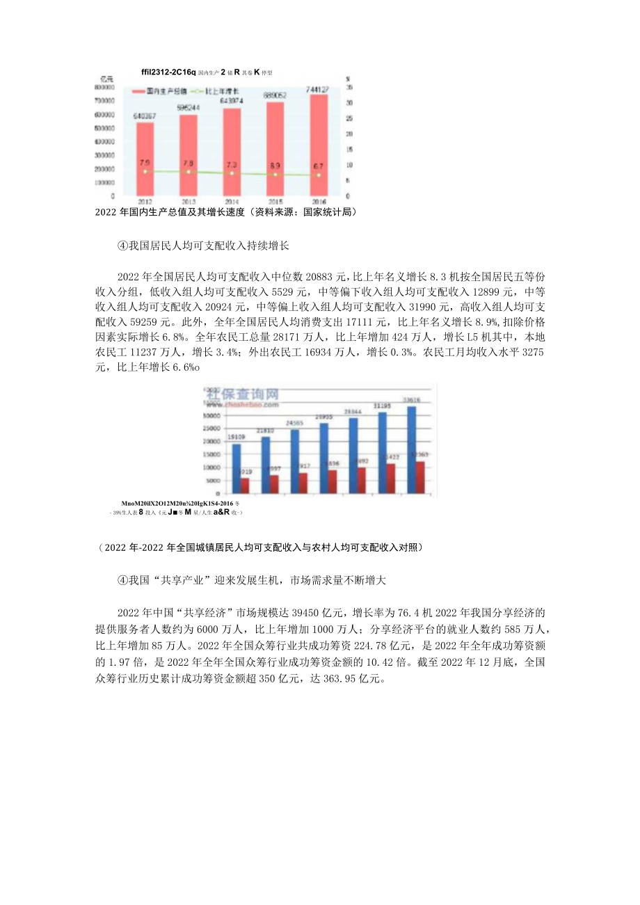 共享农场市场分析.docx_第2页