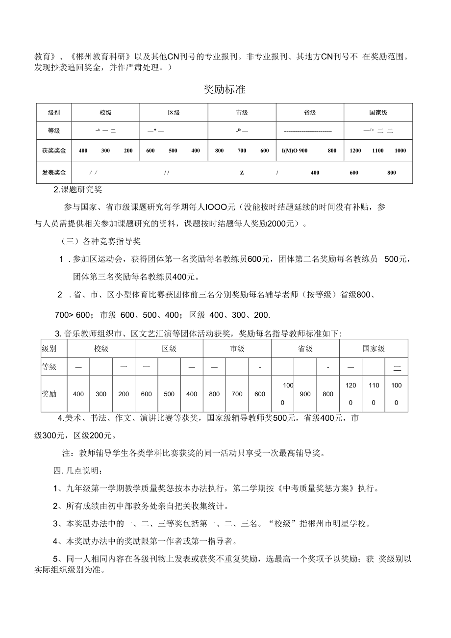 学校教育教学质量奖惩办法.docx_第3页