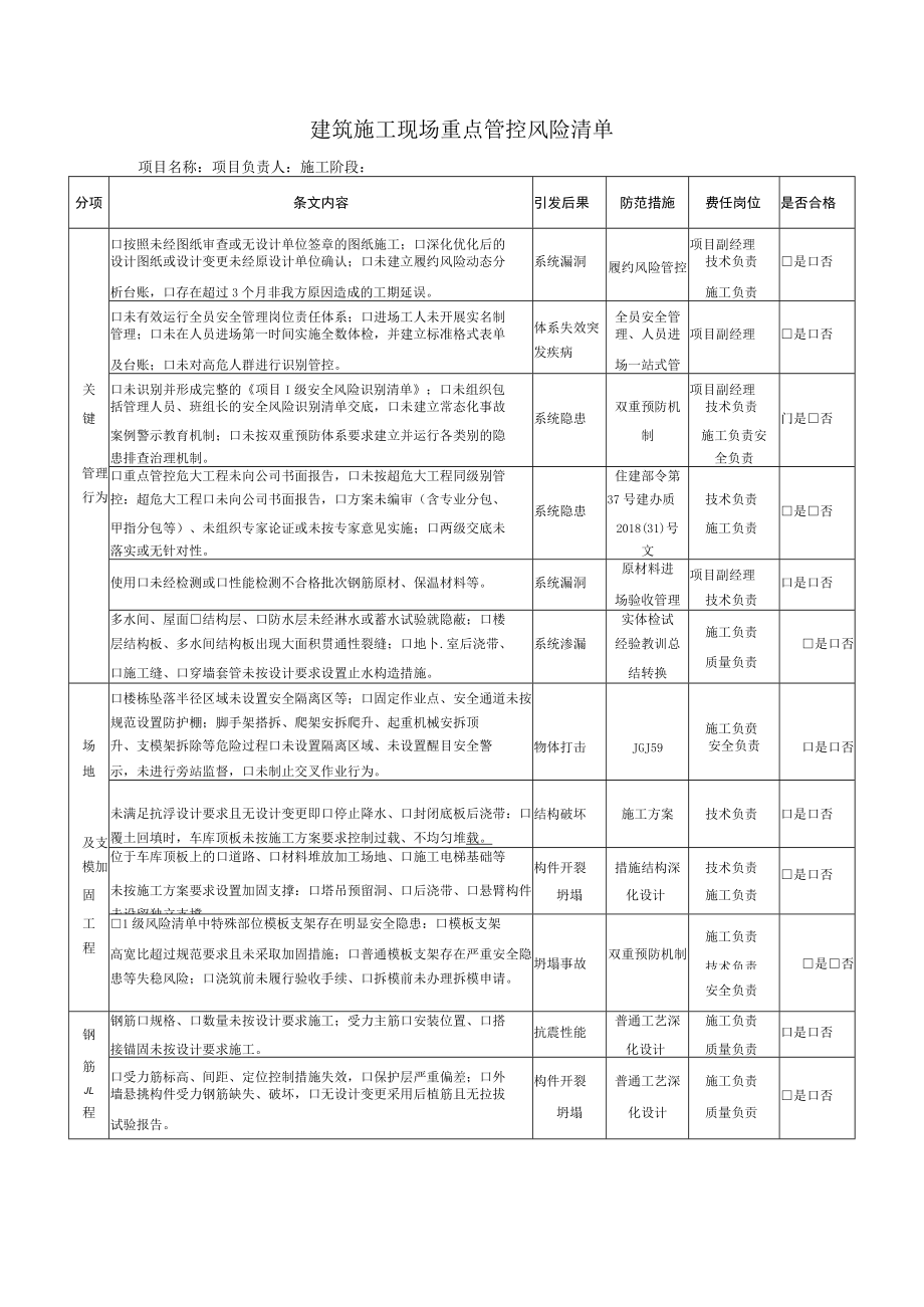 建筑施工现场重点管控风险清单.docx_第1页