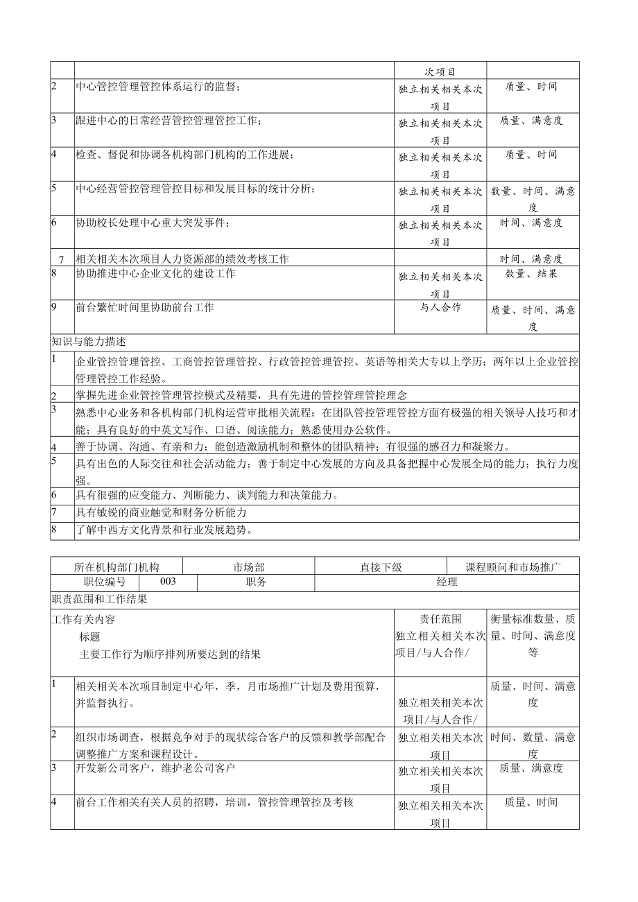 办公文档范本学校及培训机构岗位职责大全.docx_第2页