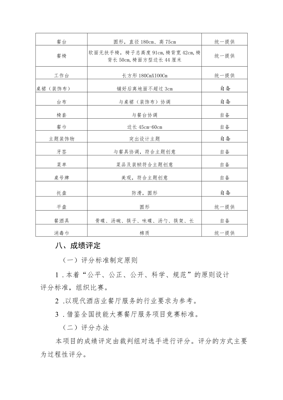 技能兴威”第一届威海市职业技能大赛“餐厅服务”赛项技术工作文件.docx_第3页