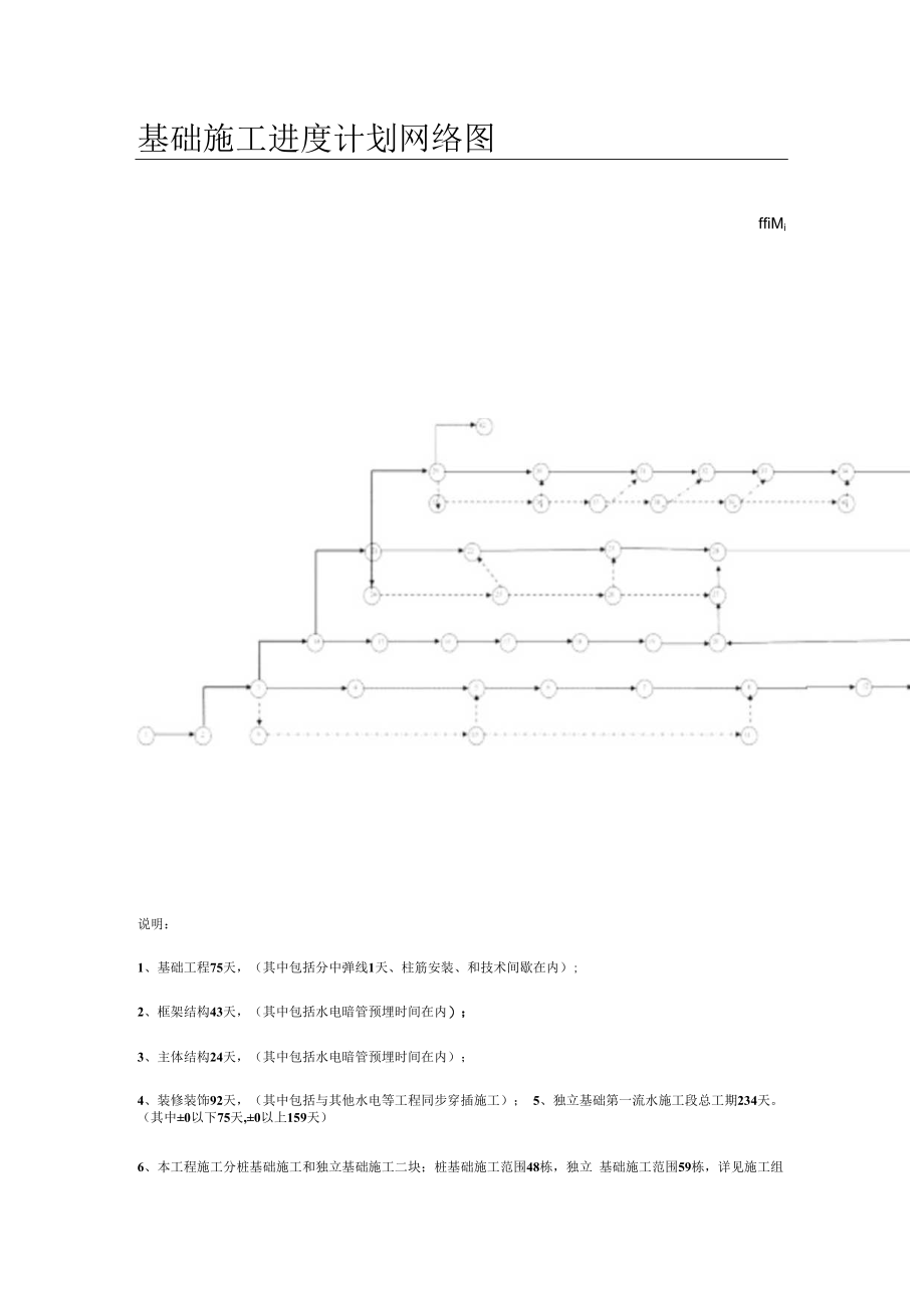 紧急施工进度网络图、紧急施工进度横道图模板大全.docx_第1页