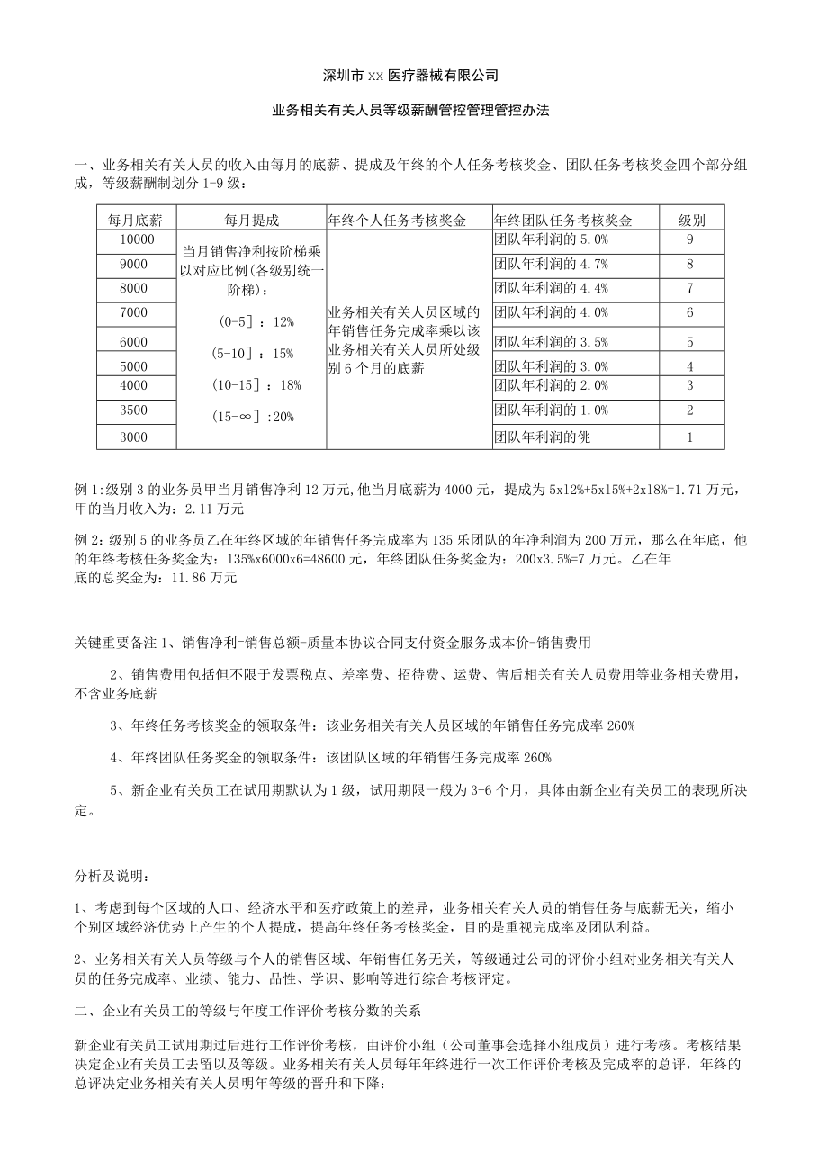 办公文档范本业务人员等级薪酬方案及晋升制度.docx_第1页