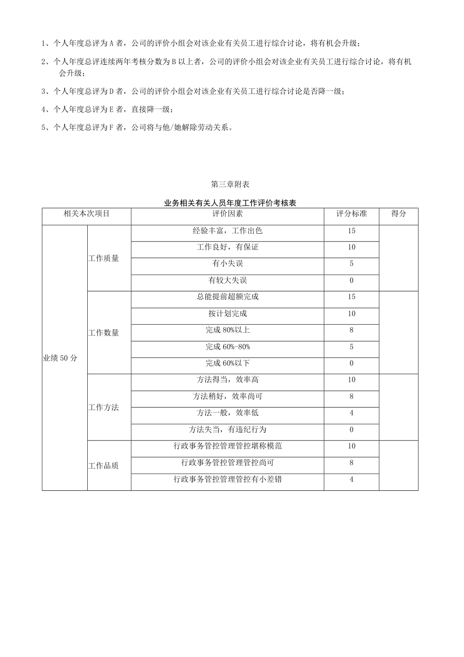 办公文档范本业务人员等级薪酬方案及晋升制度.docx_第2页