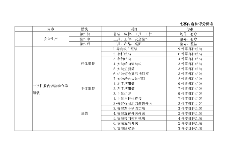 “技能兴威”第一届威海市职业技能大赛“医疗器械装配”赛项技术文件.docx_第3页