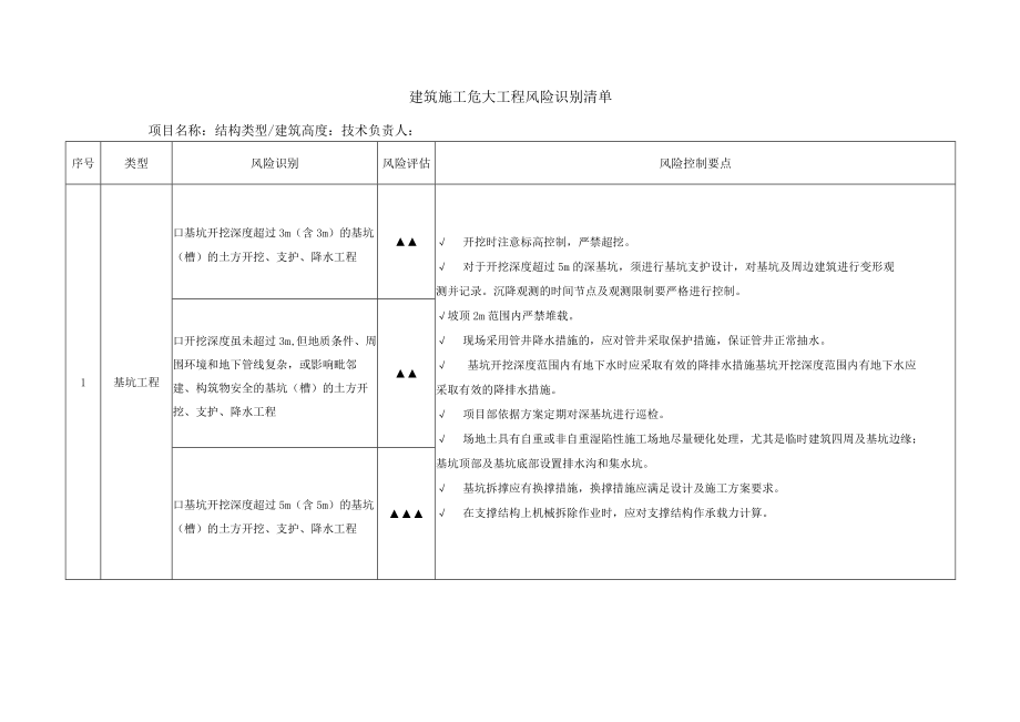 建筑施工危大工程风险识别清单.docx_第1页