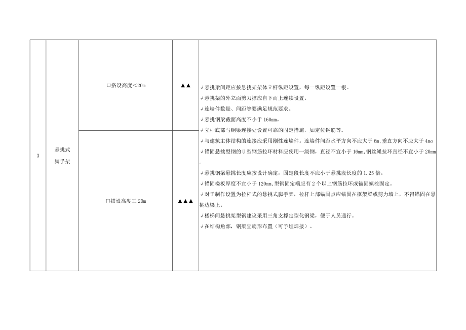 建筑施工危大工程风险识别清单.docx_第3页