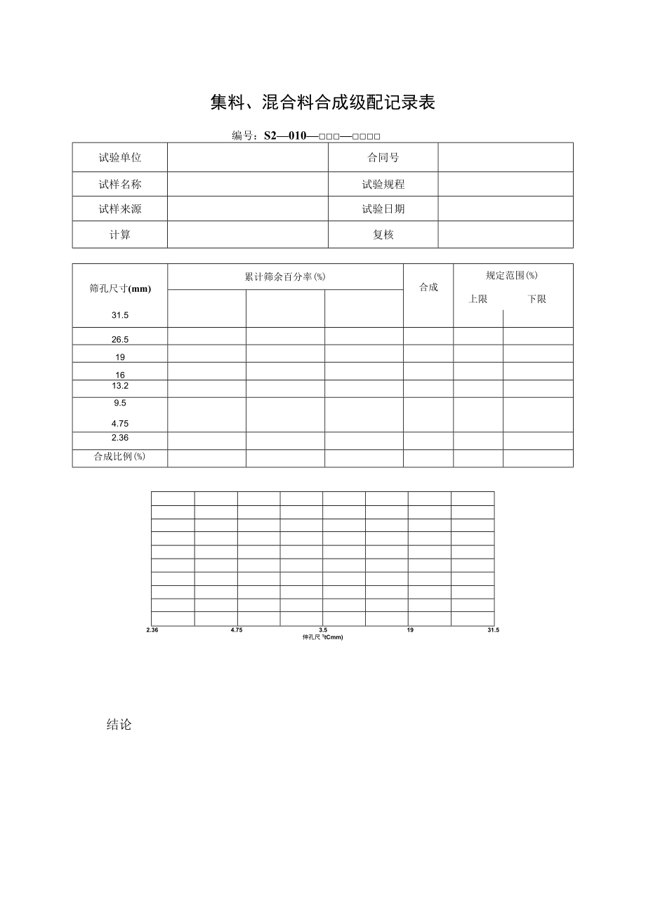 集料、混合料合成级配记录表.docx_第1页