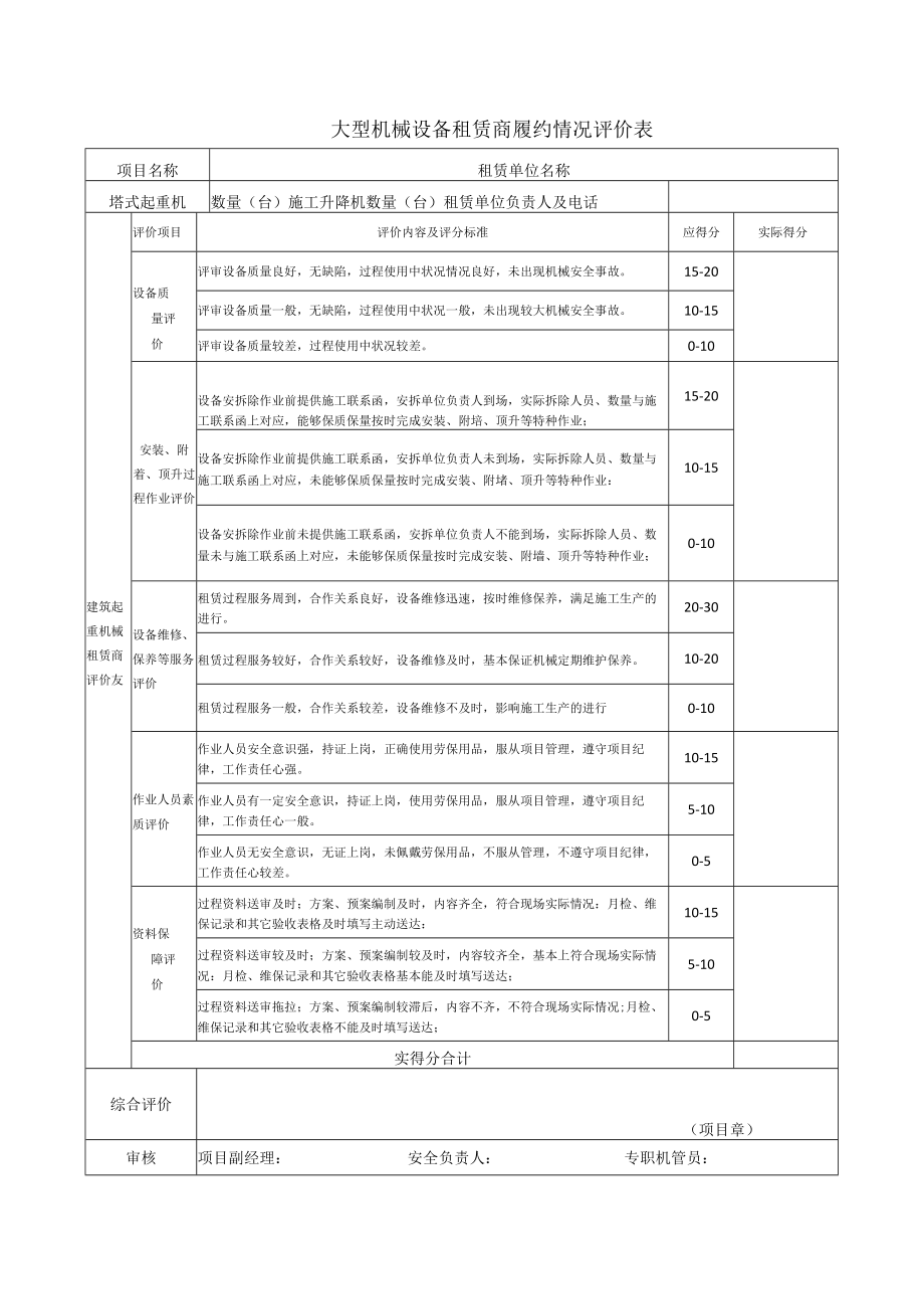 大型机械设备租赁商履约情况评价表.docx_第1页