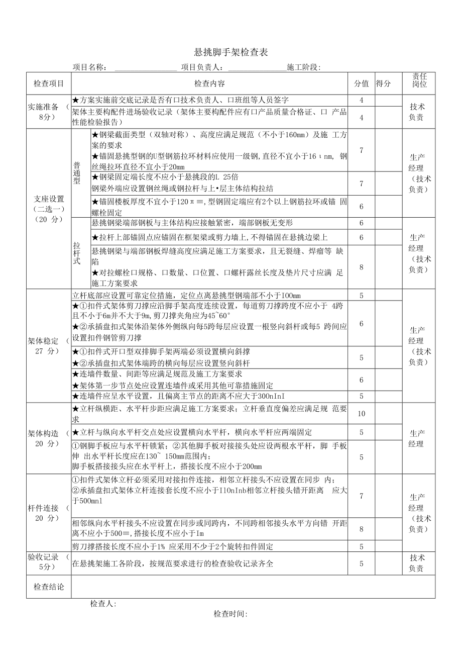 悬挑脚手架检查表.docx_第1页