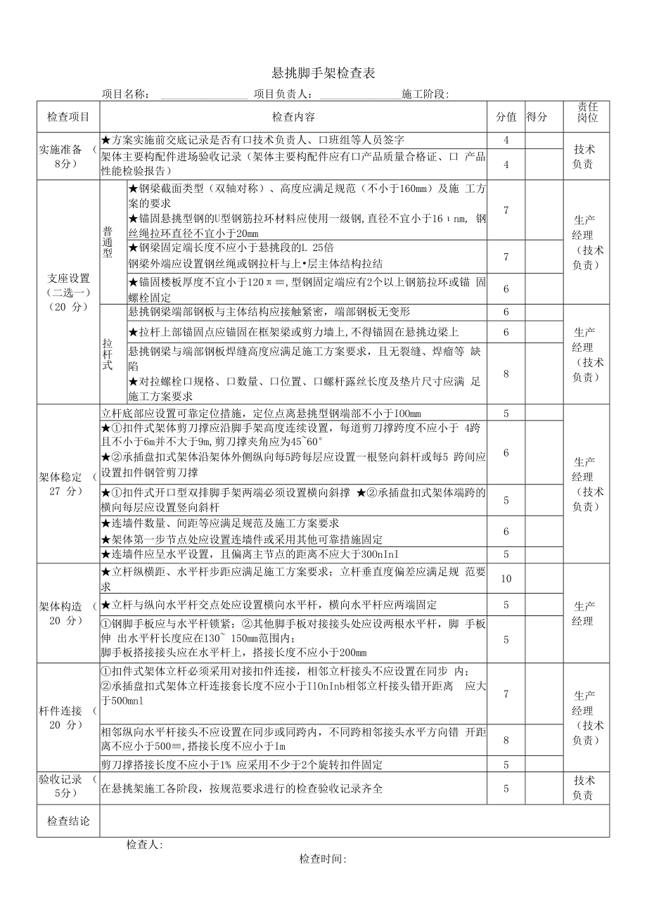 悬挑脚手架检查表.docx_第1页