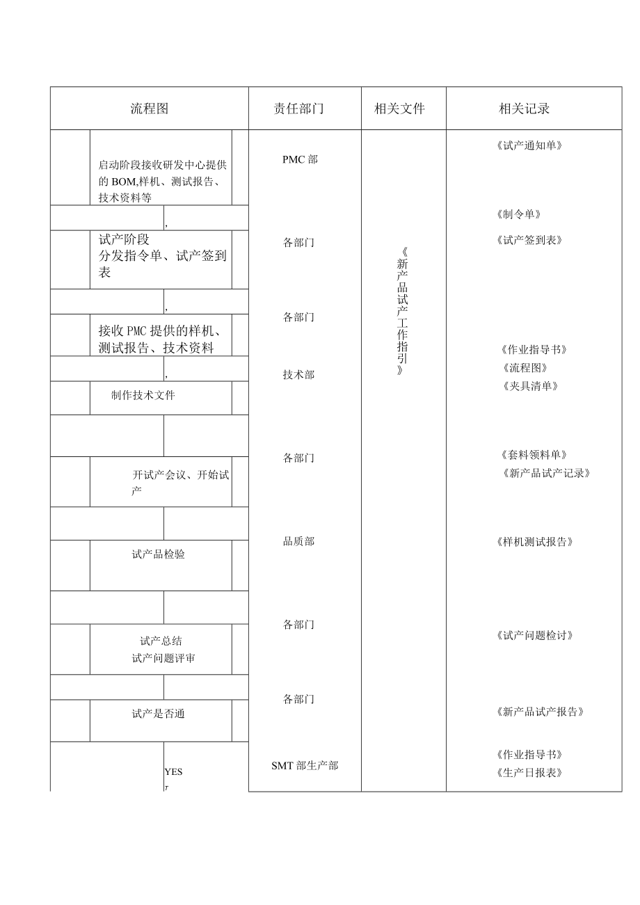 产品实现策划程序.docx_第3页